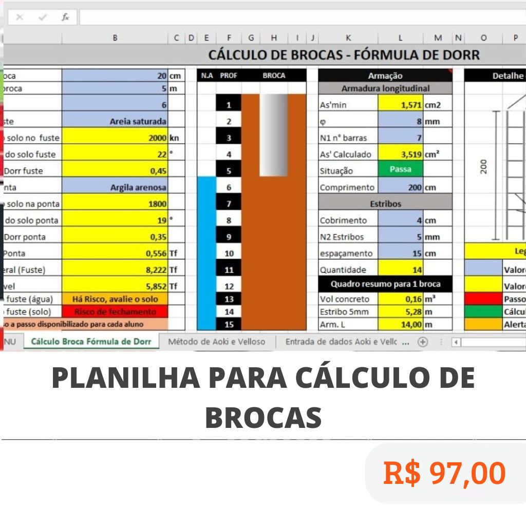 Cálculo de brocas